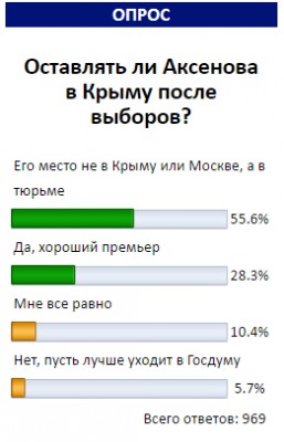 Аксенов в Крыму