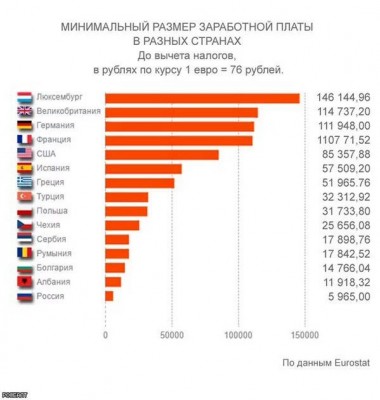 Размер пенсий в разных странах мира