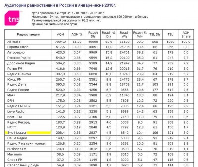 Рейтинг в стране