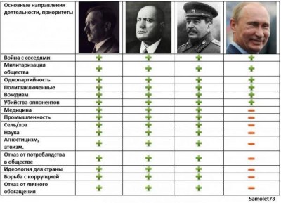 Типичный президент России