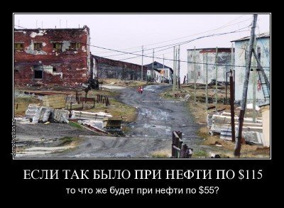 Цены на нефть