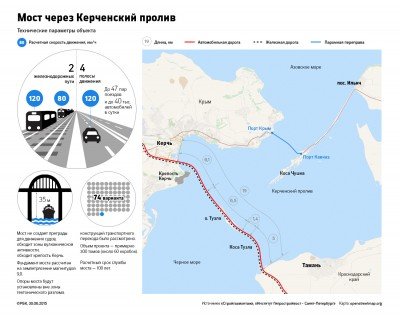 Инфографика РБК