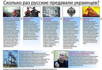 Предательство России по отношению к Украине