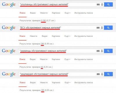 Результаты поиска в поисковой системе Google, дубль