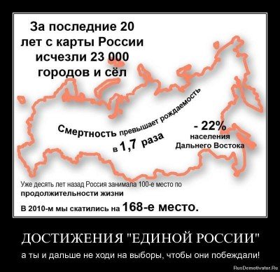 Рождаемость и смертность в России