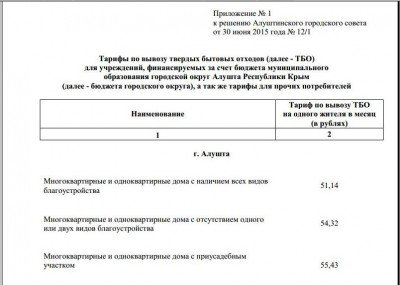 Хроники улучшения жизни в Крыму или Из России с любовью  - Тариф алушта.JPG